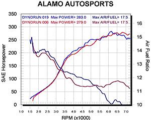 More dyno test results-stock-vs-works.jpg