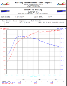 My FP Black-bink_graph.png