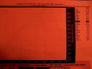 274 whp bone stock EVO Dyno Flash - dyno sheet-2742.jpg