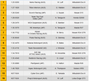 World Time Attack qualifying: #1 Nemo / EFR 8374 #2 Tilton / S300SX-nemoontop.png