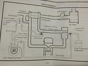 Need advice: Tial 44mm wastegate setup with HKS EVC Boost controller-img_1945.jpg