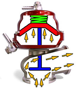 Need advice: Tial 44mm wastegate setup with HKS EVC Boost controller-externalwastegateopen.jpg