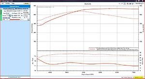 My Evo 9 MR Kinugawa 25g install - photos-25psi.jpg