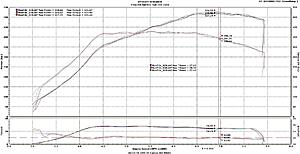 FP Cast Race Manifold for the 4G63-evo_524hp.jpg