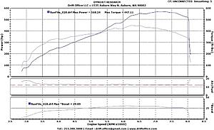 FP Cast Race Manifold for the 4G63-evo568pumpdynochart.jpg