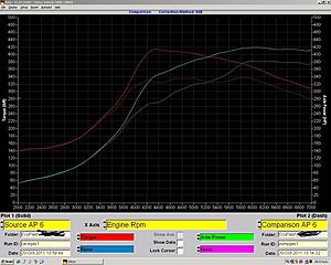 Upgrade my hks 272 or not worth it Fp Green-dyno-graph-382-420awhp.jpg