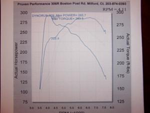 Newbie - 320WHP on 91octane?-285br.jpg