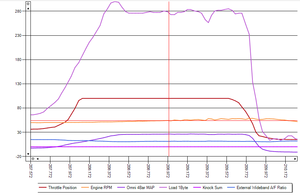 RPM oscillations, slipping clutch or ???-wtf1.png