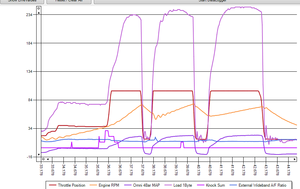 RPM oscillations, slipping clutch or ???-wtf2.png