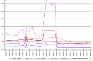 RPM oscillations, slipping clutch or ???-wtf3.png