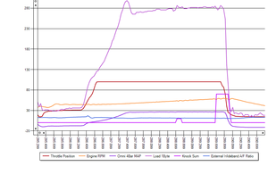 RPM oscillations, slipping clutch or ???-wtf4.png