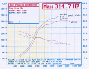 Bogging and popping noise..-dyno1.017.hpvsafr.gif