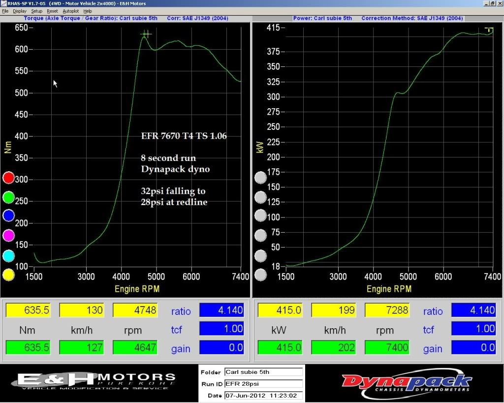 Name:  CarlSubie415kw32psi.jpg
Views: 0
Size:  138.6 KB