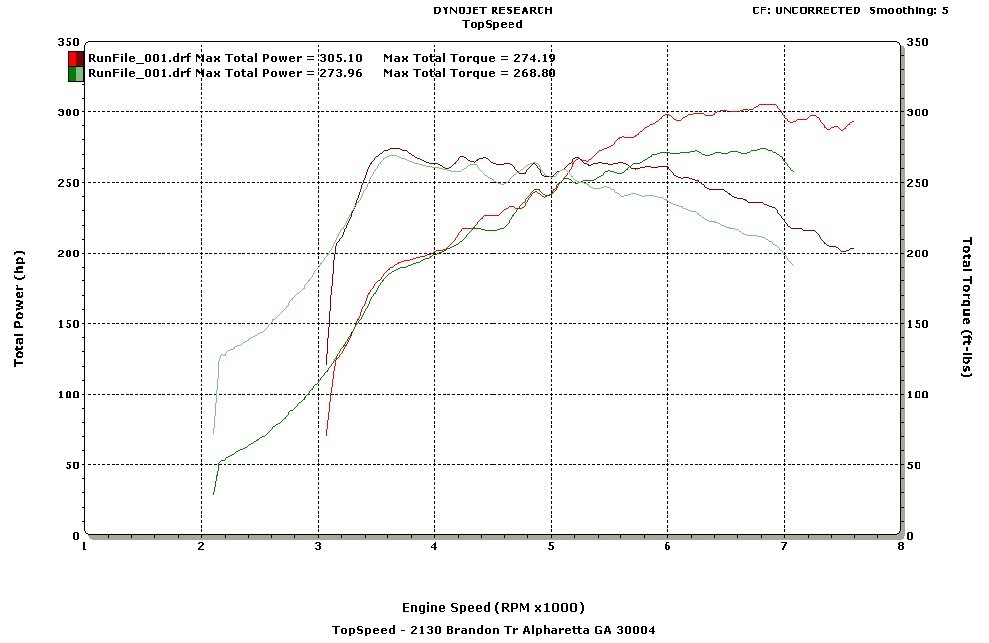 EVO IX - HKS 272 Dyno Numbers!!! - EvolutionM - Mitsubishi Lancer and ...