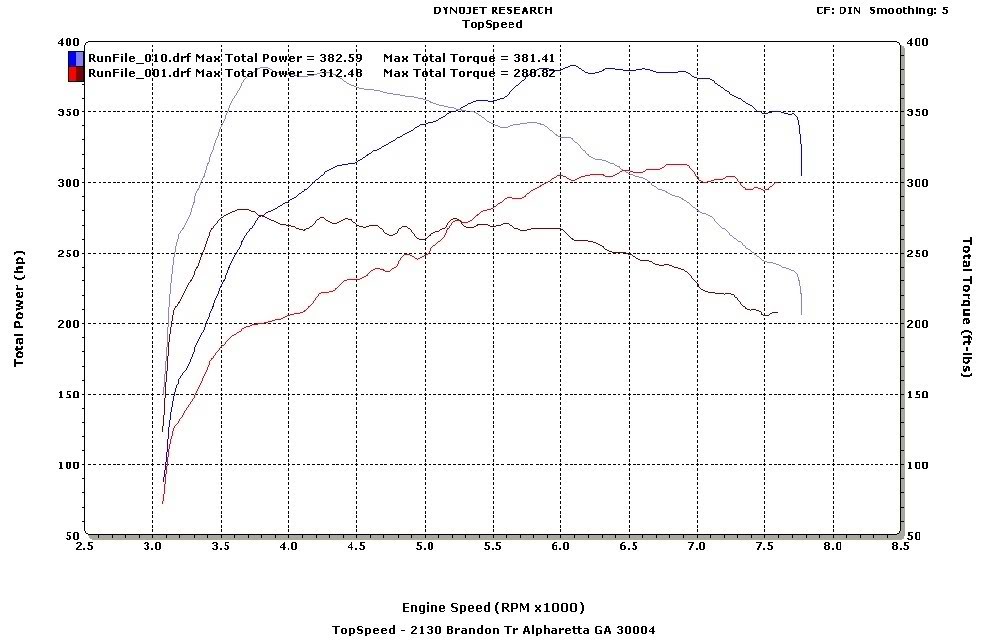 Name:  IX_before_after_dynoflash_100oct.jpg
Views: 0
Size:  102.1 KB