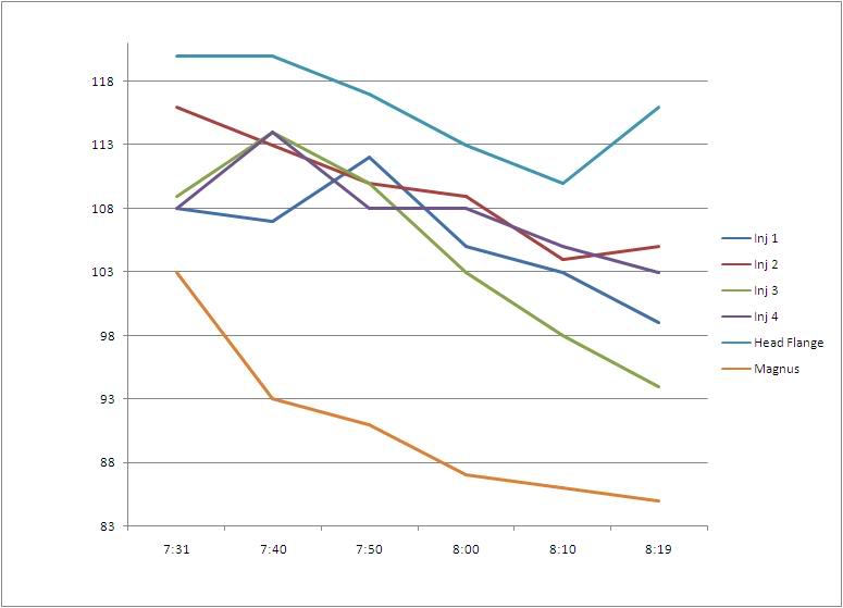 Name:  Injector_temp.jpg
Views: 0
Size:  28.6 KB