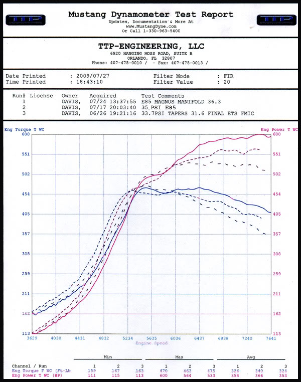 Name:  magnus_dyno_stockTB.jpg
Views: 0
Size:  100.4 KB