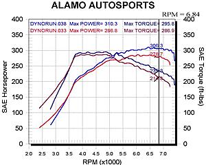 272/272 cam timing test and tune-camtest3.jpg