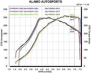 272/272 cam timing test and tune-camgear-adj-test3.jpg