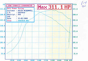 Axis racing dyno results (dyno dynamics)-100-dpi-medium-rez.jpg