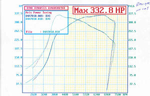 Axis racing dyno results (dyno dynamics)-100-dpi-medium-rez.jpg