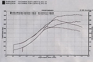 Buschur Racing turbo kits &amp; dyno numbers-br580awddynosheet.jpg