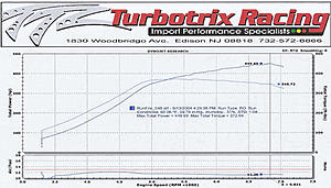 Turbotrix's new turbo kit-ronpump.jpg