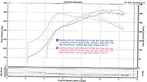 Turbotrix and Dynoflash: The Verdict-tt-before-vs-after-small.jpg