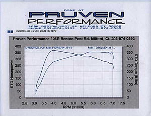 Tuning with the HKS FCON V PRO ecu - 367 tq, 354 whp - pump gas, stock turbo-fcon1.jpg