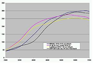 What's the quickest spooling turbo kit?-ps_compare.jpg