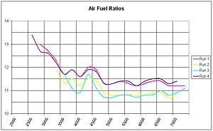 Looking for suggestions on my A/F ratios-af-102104.jpg