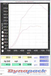 C-16, stock compressor, 411 HP.-stock-vs-race-gas-150dpi.jpg