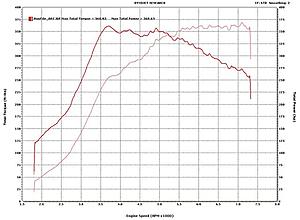 368whp pumpgas (stock turbo)-zorropumpgas.jpg