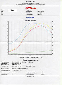 368whp pumpgas (stock turbo)-yzrevo7.jpg