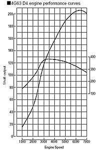 evo 7 dyno chart-evo7-dyno.jpg