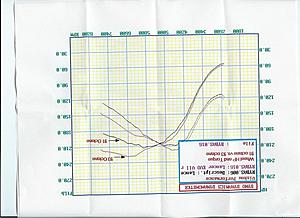 evo 7 dyno chart-evo-dyno1.jpg