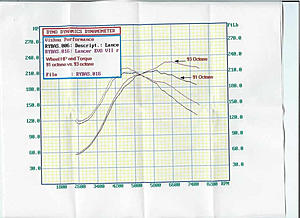 evo 7 dyno chart-evo7_rs2_91_93_octane.jpg