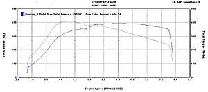 393 hp, 406 tq, stock turbo, stock ecu-batlgroundevo.jpg