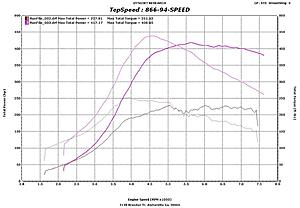 New Stock Turbo Record !!!!! 435 awhp 436tq!!!! STOCK ECU, STOCK BLOCK-gio-stk.1.jpg