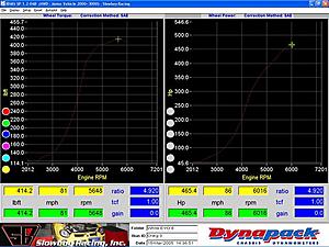 SBR 2.3 GT35R Dyno results-evo94octanepump-small-.jpg