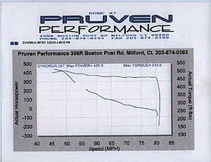 412 tq (stock turbo) on 93 pump gas with Dyno Flash and Alcohol kit-nos1.jpg