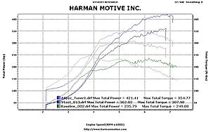 ATP Turbo Upgrade-dyno_char_lg.jpg