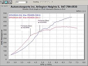 ATP Turbo Upgrade-gt2spoolup.jpg