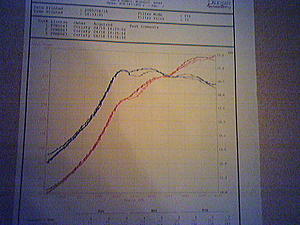 1st Time DYNO run today :)-photo-88.jpg