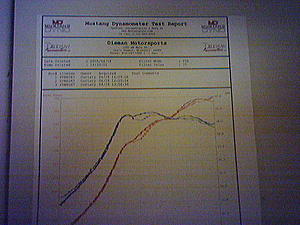 1st Time DYNO run today :)-photo-89.jpg