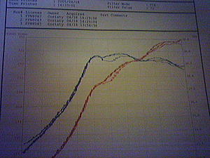 1st Time DYNO run today :)-photo-91.jpg