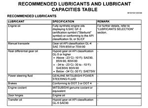 Rear diff and Transfer oil-evofluids.jpg