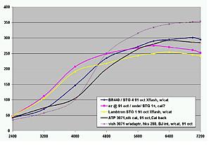 Apt, Buscher, Or Rnr Turbo-91_0ct_turbo_comp.jpg