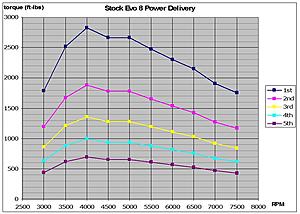 TRE final drive gears.-power_delivery_stock_evo_01.jpg