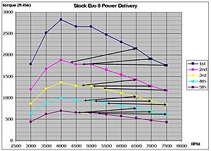 TRE final drive gears.-power_delivery_stock_evo_02.jpg